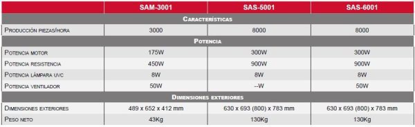 Caracteristicas pulidoras cubiertos