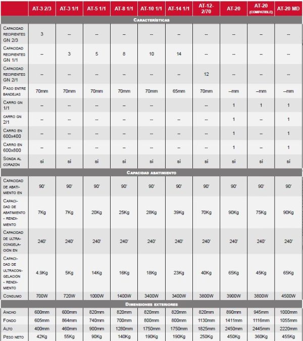 Especificaciones abatidores de temperatura 1