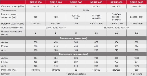 Especificaciones envasadoras al vacio industriales 1