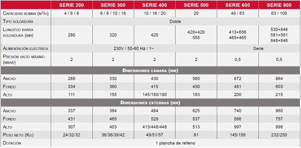 Especificaciones envasadoras al vacio industriales