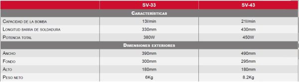 Especificaciones envasadoras al vacio industriales gama