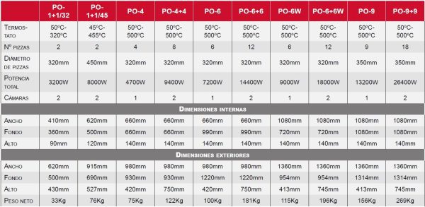 Especificaciones hornos para pizza