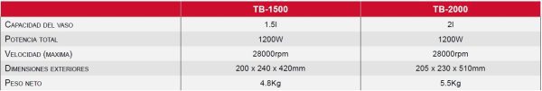 Especificaciones trituradores y bebidas