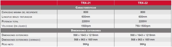 Especificaciones turbotrituradores