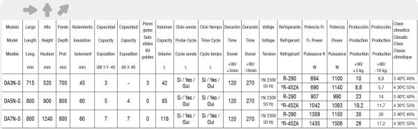 Especificaciones abatidores temperatura